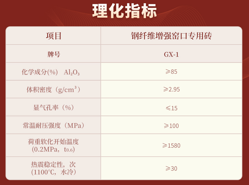 16鋼纖維增強窯口專用磚