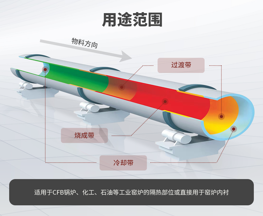 05用途范圍（中改）
